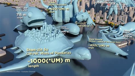 25 Longest Sea Monsters Size Comparison Nbkomputer