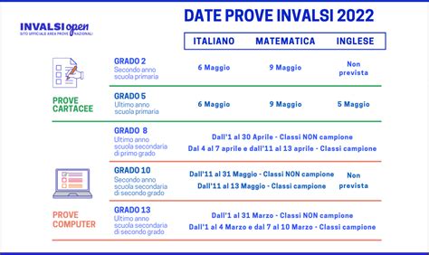 Prove Invalsi Si Parte Con I Maturandi Tutto Quello Che C Da Sapere