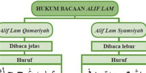 Hukum Bacaan Al Syamsiah Homecare