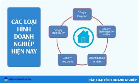 Top 5 bảng so sánh các loại hình doanh nghiệp mới nhất năm 2022 Kiến