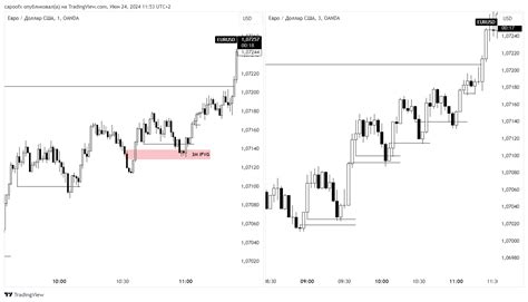 Oandaeurusd Chart Image By Capoofx — Tradingview