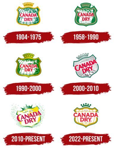 Canada Dry Logo, symbol, meaning, history, PNG, brand