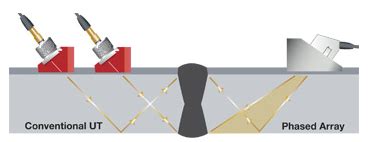 Phased Array Ultrasonic Testing Paut Texo Dsi