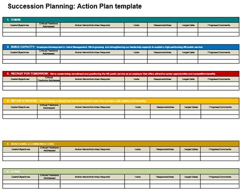 20 Free Succession Planning Templates Excel Word Best Collections