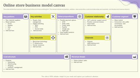 Streamlining Operations Through Clothing Business Strategy Online Store