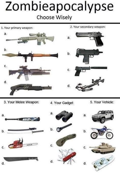 Zombie Apocalypse Weapons Of Choice