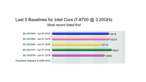 I7 8700 Benchmark Youtube