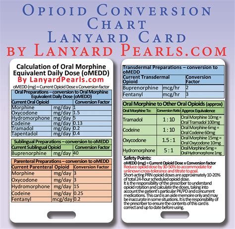 Opioid Conversion Table | Cabinets Matttroy