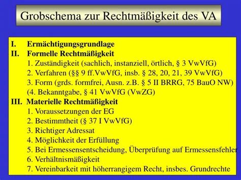 PPT Grobschema zur Rechtmäßigkeit des VA PowerPoint Presentation