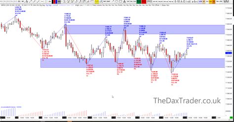 19 11 2018 Dax Technical Analysis DAX Analysis DAX Signals DAX