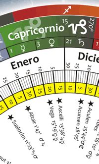 Blog De Josep Lluesma Las Estrellas Fijas En El Ascendente Y En El