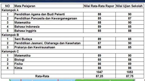 Cara Menghitung Nilai Rata Rata Raport Di Semester 1 Dan 2