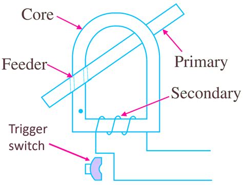 What Is Current Transformer Ct Working Types Applications