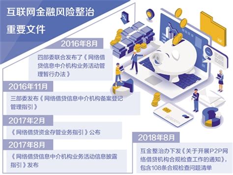 互联网金融领域监管将着眼建长效机制建设南方网