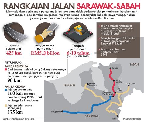 Peta Sabah Dan Sarawak