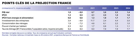 La France Dévisse Au Rang De Septième Puissance économique Mondial La