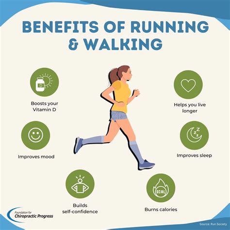 Benefits of running and walking | Advanced Performance and ...