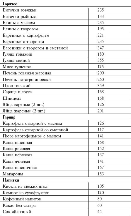 Мясо Калорийность На 100 Грамм - filecloudnorthern