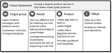 The Agile Vision Board Vision And Product Strategy Vision Statement