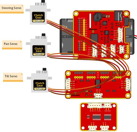 Circuits Building SunFounder PiCar V Documentation