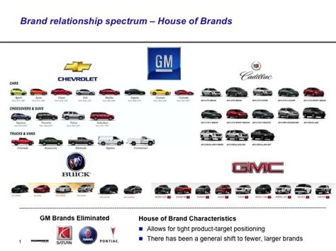 Brand Relationship Spectrum Of Gm Brands And Branding Pinterest