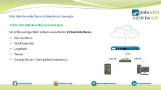 7 Palo Alto Security Zones Interfaces Concepts PPT