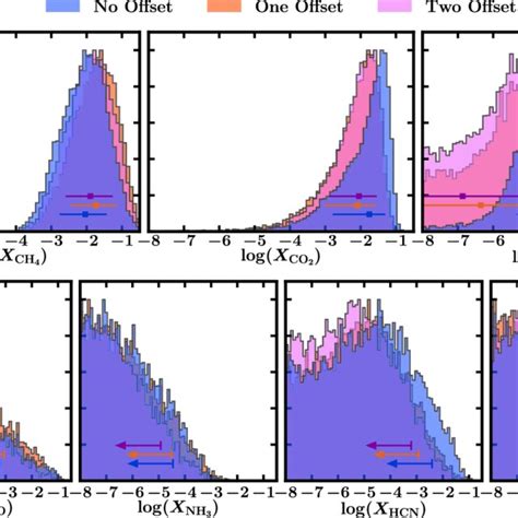 Retrieved Posterior Probability Distributions For The Mixing Ratios Of