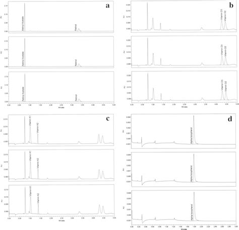 Repeatability Test At Different Wavelengths For Fat Soluble Vitamins Download Scientific