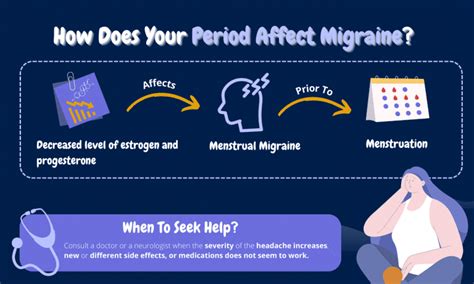 Why Are You Experiencing Period Migraine Migraine Buddy