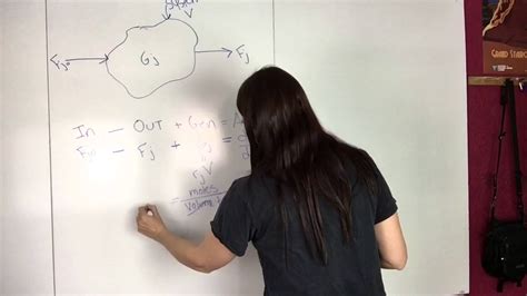 3 General Mole Balance Derivation For Reactor Design Reaction