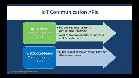 IOT Communication API