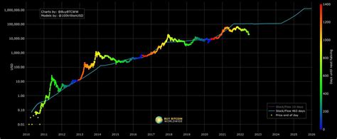 Bitcoin Btc Kurs Prognose