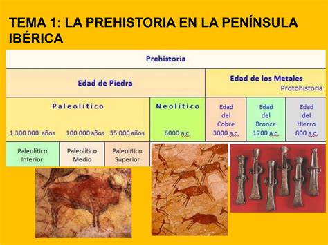 Prehistoria En La Pen Nsula Ib Rica Powerpoint Pdf