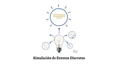 Simulación Eventos Discretos by Segundo Pusdá on Prezi