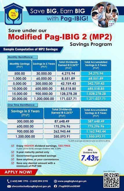 Pag Ibig Mp2 Features Ibigpage Hot Sex Picture