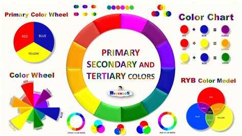 Tertiary Color Wheel Chart