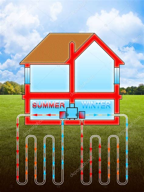 Sistema De Calefacci N Y Refrigeraci N Geot Rmica Lineal Edificios