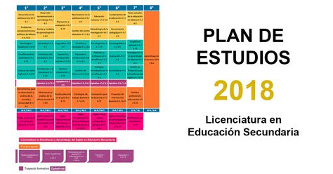 Evaluación de la bibliografía del plan de estudios 2018 Licenciatura en