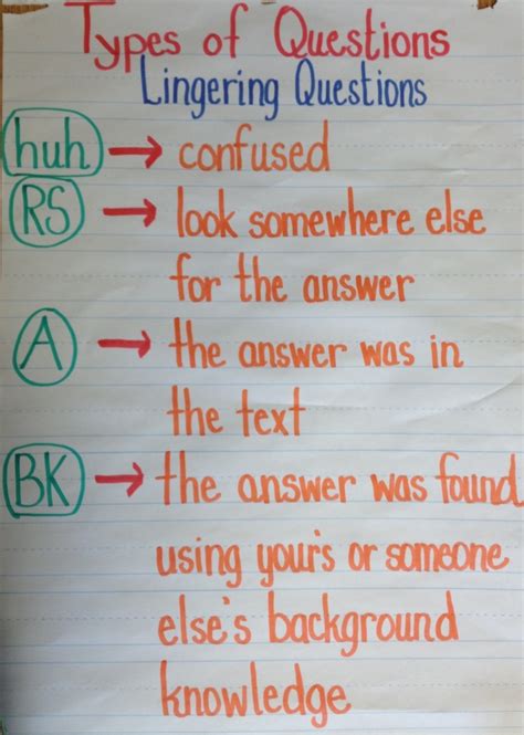 F19b Ask Questions Types Of Questions Anchor Chart Reading Anchor Charts Questioning Anchor