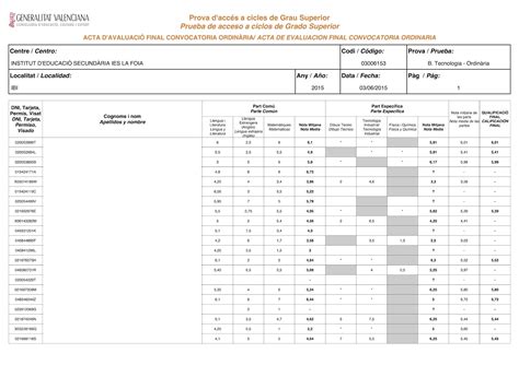 Calificaciones De Las Pruebas De Acceso A Ciclos Formativos