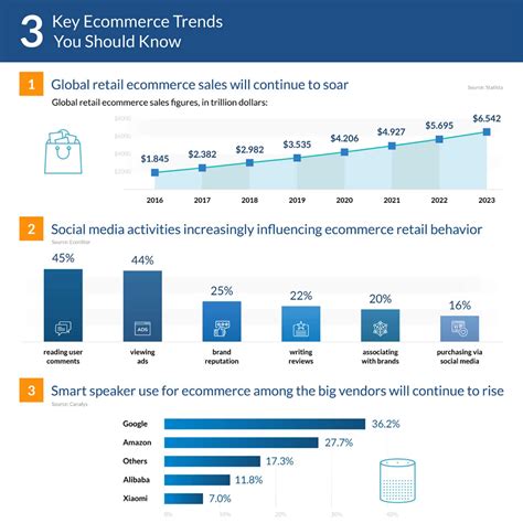 Insight Into Digital World Brainvirereforming Banking Experience In