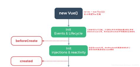 Vue 加载完成执行【入门必知】vue生命周期详解 Csdn博客