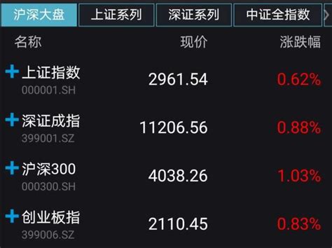 A股三大股指探底回升翻红：沪指午间收涨0 62 新闻频道 央视网