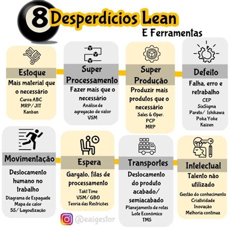 8 Desperdícios Do Lean