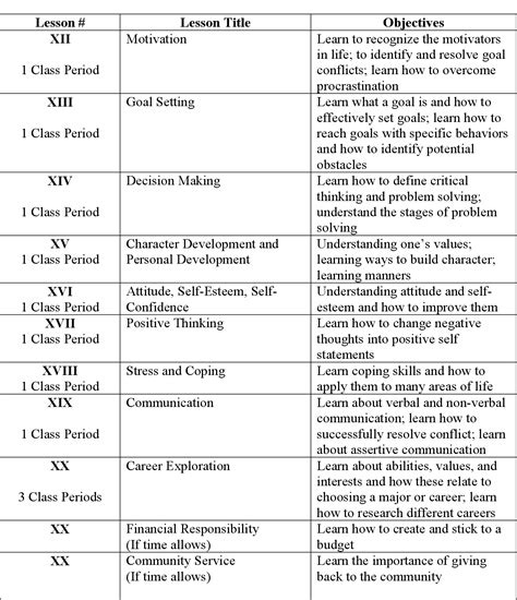 Pdf The Evaluation Of Project Score A Life Skills Program For An