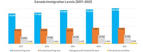 加拿大公布2020 2022年移民计划细节，2022年最高接收39万新移民项目