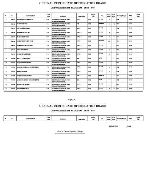 List of Registered Examiners for the General Certificate of Education