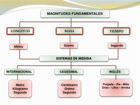 Ppt FÍsica I Powerpoint Presentation Free Download Id 5946815