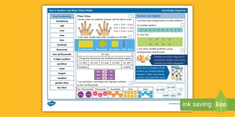 Year Number And Place Value Maths Knowledge Organiser