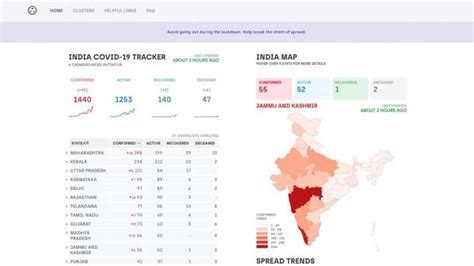 Coronavirus Dashboard Track The Number Of Covid Cases In India